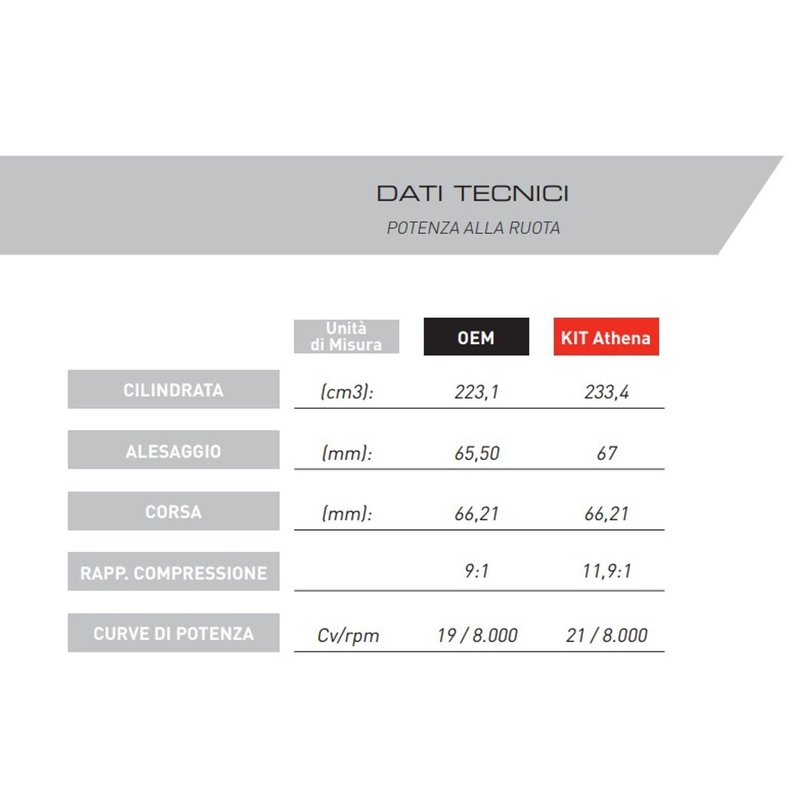 Zylinder Satz ATHENA Big Bore d 67 mm, 235 cc