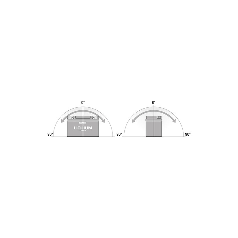 Lithium-Motorradbatterie BS-BATTERY