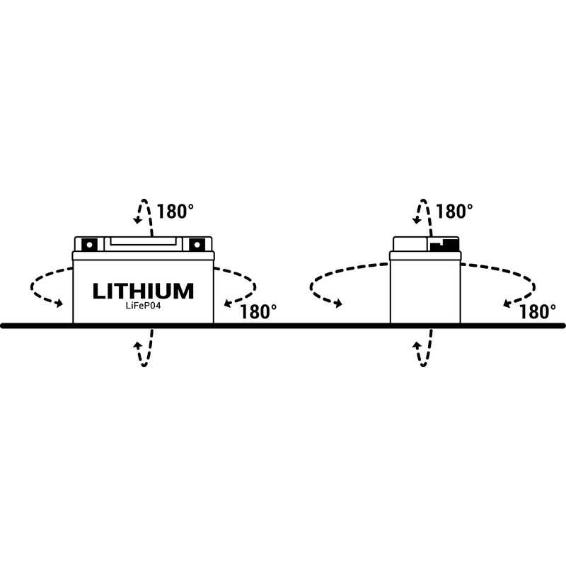 Lithium-Motorradbatterie BS-BATTERY Ausverkauf