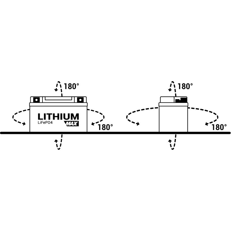 Lithium-Motorradbatterie BS-BATTERY