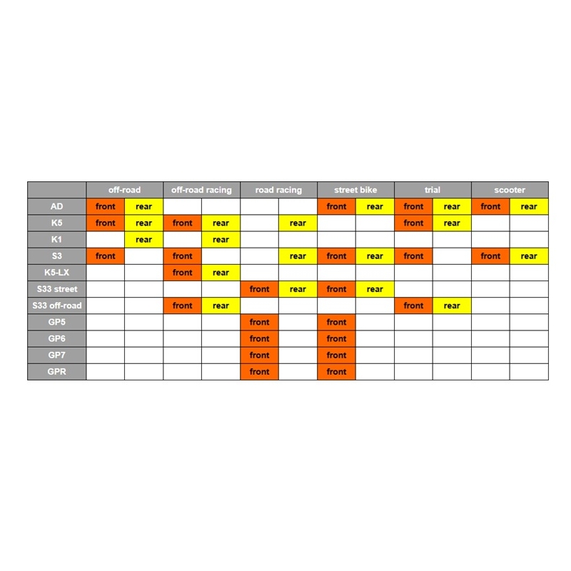 Bremsbeläge GOLDFREN S3